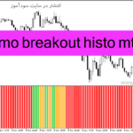 خرید و دانلود دانلود اندیکاتور ایچیموکو در فارکس برای متاتریدر4 با نام kumo breakout histo mtf