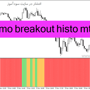 خرید و دانلود دانلود اندیکاتور ایچیموکو در فارکس برای متاتریدر4 با نام kumo breakout histo mtf
