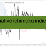 خرید و دانلود دانلود اندیکاتور ایچیموکو برای متاتریدر4 با نام alternative ichimoku indicator