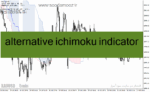 خرید و دانلود دانلود اندیکاتور ایچیموکو برای متاتریدر4 با نام alternative ichimoku indicator