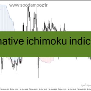 خرید و دانلود دانلود اندیکاتور ایچیموکو برای متاتریدر4 با نام alternative ichimoku indicator
