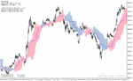 خرید و دانلود دانلود اندیکاتور ایچیموکو برای متاتریدر4 با نام alternative ichimoku indicator - تصویر 3