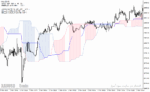 خرید و دانلود دانلود اندیکاتور ایچیموکو برای متاتریدر4 با نام alternative ichimoku indicator - تصویر 4
