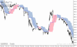خرید و دانلود دانلود اندیکاتور ایچیموکو برای متاتریدر4 با نام alternative ichimoku indicator - تصویر 5