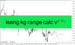 خرید و دانلود دانلود اندیکاتور بازار رنج برای متاتریدر4 با نام اندیکاتور iseng kg range calc v 4 21