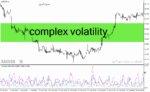 خرید و دانلود دانلود اندیکاتور بازار فارکس برای متاتریدر4 با نام complex volatility