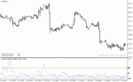 خرید و دانلود دانلود اندیکاتور بازار فارکس برای متاتریدر4 با نام complex volatility - تصویر 3