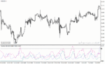 خرید و دانلود دانلود اندیکاتور بازار فارکس برای متاتریدر4 با نام complex volatility - تصویر 4