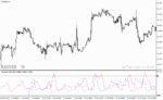 خرید و دانلود دانلود اندیکاتور بازار فارکس برای متاتریدر4 با نام complex volatility - تصویر 5