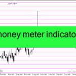 خرید و دانلود دانلود اندیکاتور بازار فارکس برای متاتریدر4 با نام money meter indicator