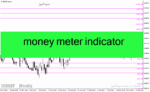 خرید و دانلود دانلود اندیکاتور بازار فارکس برای متاتریدر4 با نام money meter indicator