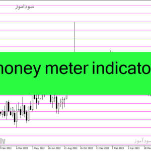 خرید و دانلود دانلود اندیکاتور بازار فارکس برای متاتریدر4 با نام money meter indicator
