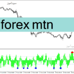 خرید و دانلود دانلود اندیکاتور بازار فارکس برای متاتریدر4 با نام forex mtn