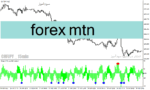 خرید و دانلود دانلود اندیکاتور بازار فارکس برای متاتریدر4 با نام forex mtn