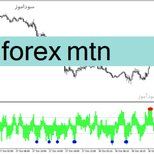 خرید و دانلود دانلود اندیکاتور بازار فارکس برای متاتریدر4 با نام forex mtn