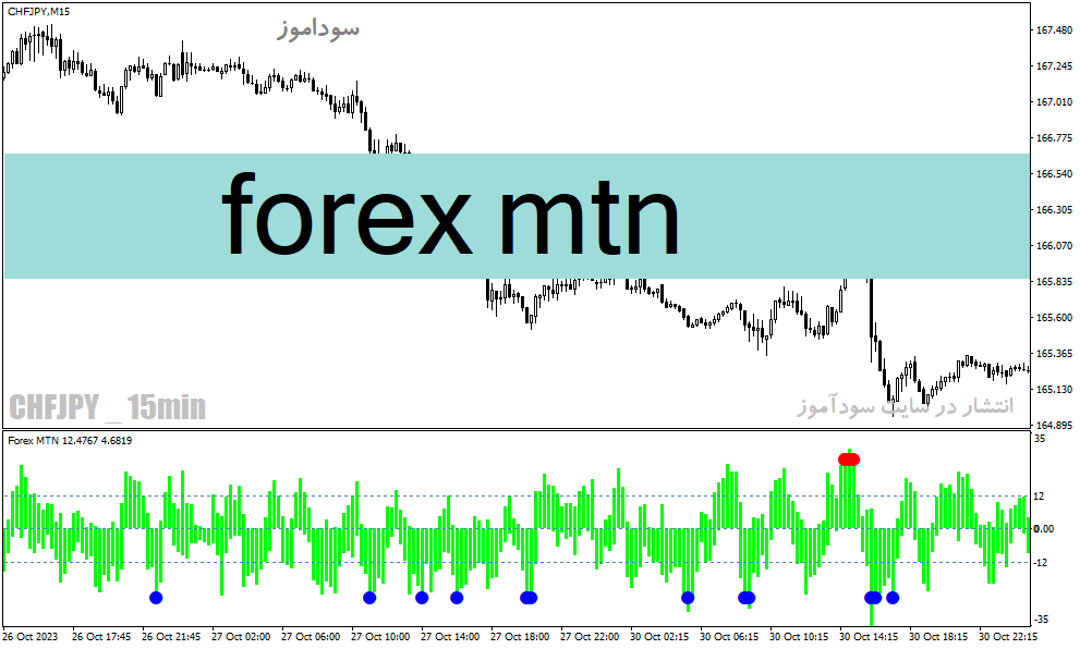 d8aed8b1db8cd8af-d988-d8afd8a7d986d984d988d8af-d8afd8a7d986d984d988d8af-d8a7d986d8afdb8cdaa9d8a7d8aad988d8b1-d8a8d8a7d8b2d8a7d8b1-d981_68e259ada00bc.gif خرید و دانلود دانلود اندیکاتور بازار فارکس برای متاتریدر4 با نام forex mtn - تصویر 1