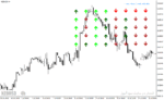 خرید و دانلود دانلود اندیکاتور بازار فارکس برای متاتریدر4 با نام Forex Pairs Trend Indicator - تصویر 3