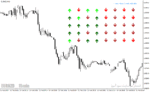 خرید و دانلود دانلود اندیکاتور بازار فارکس برای متاتریدر4 با نام Forex Pairs Trend Indicator - تصویر 4