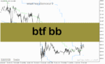 خرید و دانلود دانلود اندیکاتور باند بولینگر در بورس برای متاتریدر5 با نام btf bb