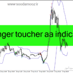 خرید و دانلود دانلود اندیکاتور باند بولینگر در تحلیل تکنیکال برای متاتریدر4 با نام bollinger toucher aa indicator