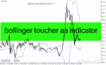 خرید و دانلود دانلود اندیکاتور باند بولینگر در تحلیل تکنیکال برای متاتریدر4 با نام bollinger toucher aa indicator