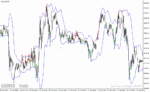 خرید و دانلود دانلود اندیکاتور باند بولینگر در تحلیل تکنیکال برای متاتریدر4 با نام bollinger toucher aa indicator - تصویر 3