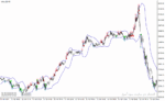 خرید و دانلود دانلود اندیکاتور باند بولینگر در تحلیل تکنیکال برای متاتریدر4 با نام bollinger toucher aa indicator - تصویر 4