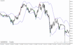 خرید و دانلود دانلود اندیکاتور باند بولینگر در تحلیل تکنیکال برای متاتریدر4 با نام bollinger toucher aa indicator - تصویر 5