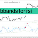 خرید و دانلود دانلود اندیکاتور باند بولینگر و rsi برای متاتریدر4 با نام bbands for rsi