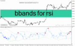 خرید و دانلود دانلود اندیکاتور باند بولینگر و rsi برای متاتریدر4 با نام bbands for rsi