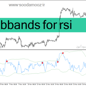 خرید و دانلود دانلود اندیکاتور باند بولینگر و rsi برای متاتریدر4 با نام bbands for rsi