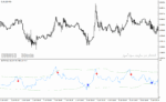 خرید و دانلود دانلود اندیکاتور باند بولینگر و rsi برای متاتریدر4 با نام bbands for rsi - تصویر 4