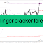 خرید و دانلود دانلود اندیکاتور باند بولینگر برای متاتریدر4 با نام bollinger cracker forex