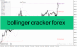 خرید و دانلود دانلود اندیکاتور باند بولینگر برای متاتریدر4 با نام bollinger cracker forex