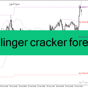 خرید و دانلود دانلود اندیکاتور باند بولینگر برای متاتریدر4 با نام bollinger cracker forex