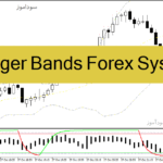 خرید و دانلود دانلود اندیکاتور باند بولینگر پیشرفته برای متاتریدر4 با نام bollinger bands forex system