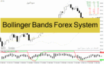 خرید و دانلود دانلود اندیکاتور باند بولینگر پیشرفته برای متاتریدر4 با نام bollinger bands forex system