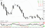 خرید و دانلود دانلود اندیکاتور باند بولینگر پیشرفته برای متاتریدر4 با نام bollinger bands forex system - تصویر 4