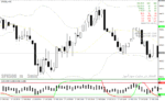 خرید و دانلود دانلود اندیکاتور باند بولینگر پیشرفته برای متاتریدر4 با نام bollinger bands forex system - تصویر 5