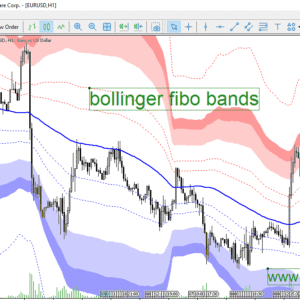 خرید و دانلود دانلود اندیکاتور باند بولینگر پیشرفته برای متاتریدر5 با نام Bollinger fibo bands