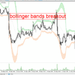 خرید و دانلود دانلود اندیکاتور باند بولینگر در فارکس برای متاتریدر5 با نام bollinger bands breakout
