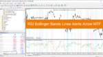 خرید و دانلود دانلود اندیکاتور باند بولینگر در تحلیل تکنیکال برای متاتریدر4 با نام RSI Bollinger Bands Lines Alerts Arrow MTF