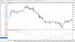 خرید و دانلود دانلود اندیکاتور باند بولینگر در تحلیل تکنیکال برای متاتریدر4 با نام RSI Bollinger Bands Lines Alerts Arrow MTF - تصویر 3