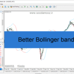 خرید و دانلود دانلود اندیکاتور باند بولینگر برای متاتریدر4 با نام Better Bollinger bands 2 02