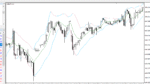 خرید و دانلود دانلود اندیکاتور باند بولینگر برای متاتریدر4 با نام Better Bollinger bands 2 02 - تصویر 3