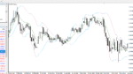 خرید و دانلود دانلود اندیکاتور باند بولینگر برای متاتریدر4 با نام Better Bollinger bands 2 02 - تصویر 4