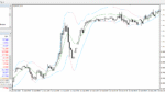 خرید و دانلود دانلود اندیکاتور باند بولینگر برای متاتریدر4 با نام Better Bollinger bands 2 02 - تصویر 5