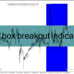 خرید و دانلود دانلود اندیکاتور باکس برای متاتریدر4 با نام fibo box breakout indicator