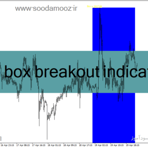 خرید و دانلود دانلود اندیکاتور باکس برای متاتریدر4 با نام fibo box breakout indicator