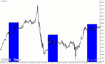 خرید و دانلود دانلود اندیکاتور باکس برای متاتریدر4 با نام fibo box breakout indicator - تصویر 5